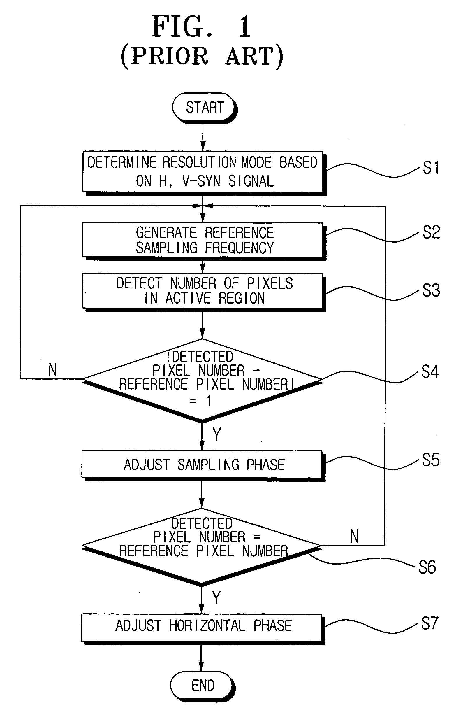 Apparatus for adjusting sampling phase of digital display and adjustment method thereof