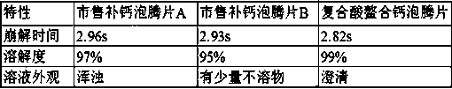 A method for preparing compound organic acid chelated calcium effervescent tablet with egg shell as raw material