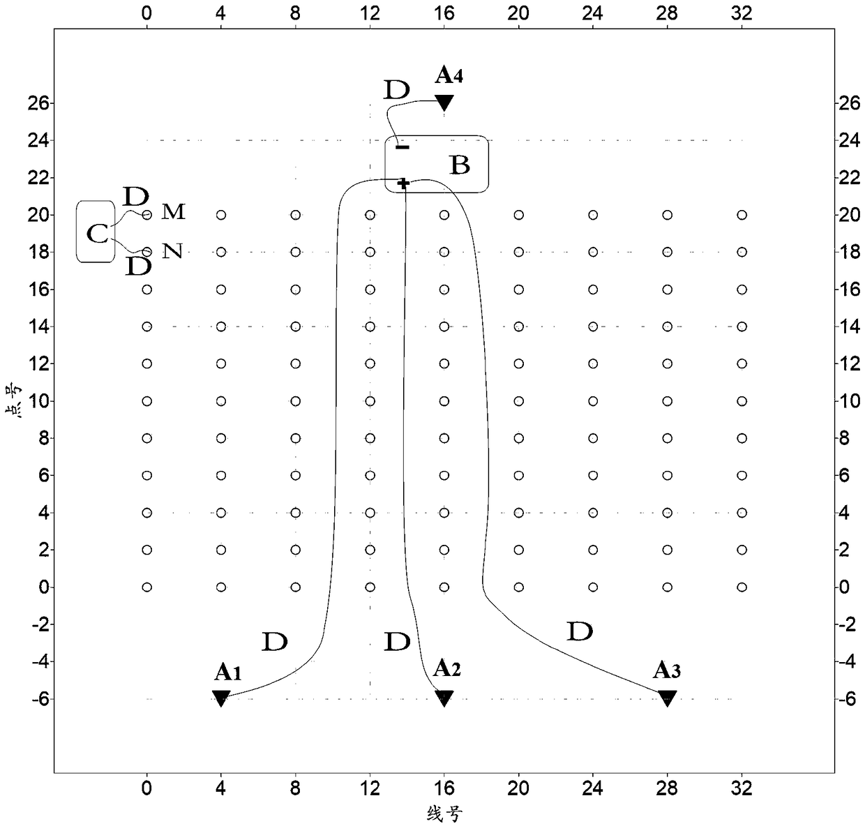 Induced polarization sweeping method with multiple power supply points realizing simultaneous power supply