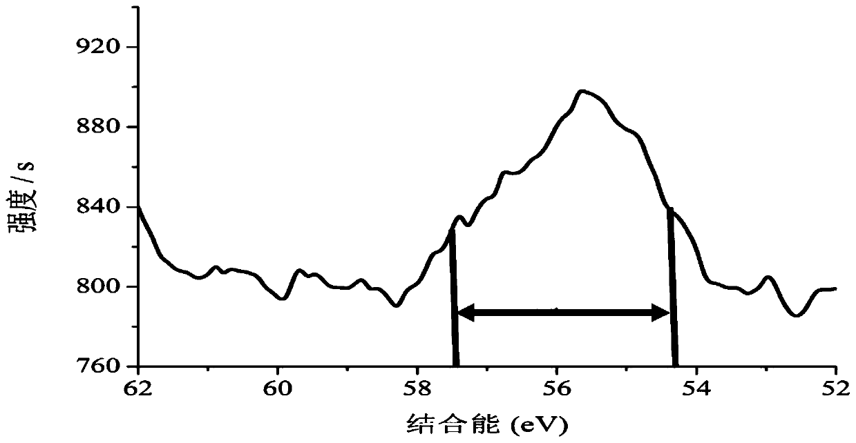 Method for assessing the ability of methane substrate MBFR to reduce selenate and nitrate