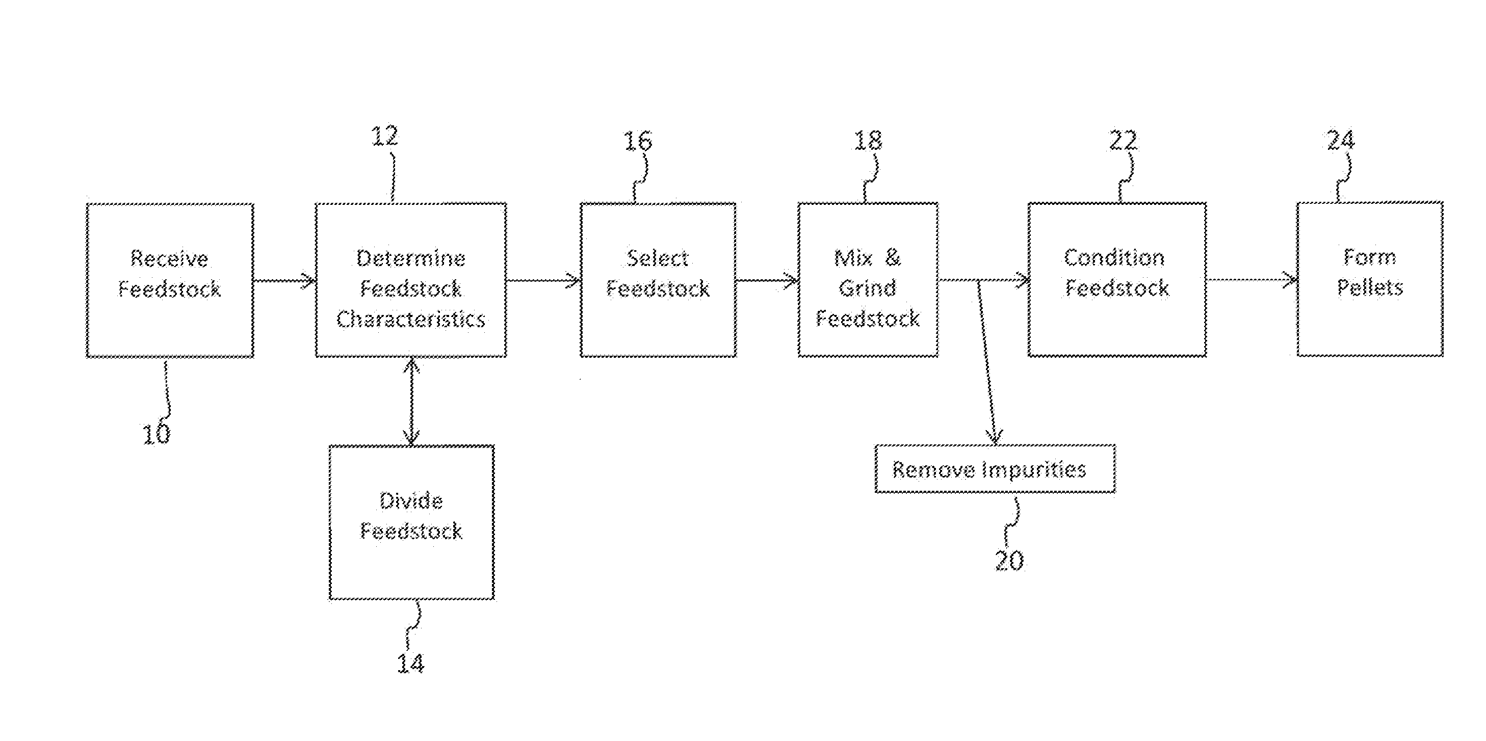 Method for Making Biomass Pellets