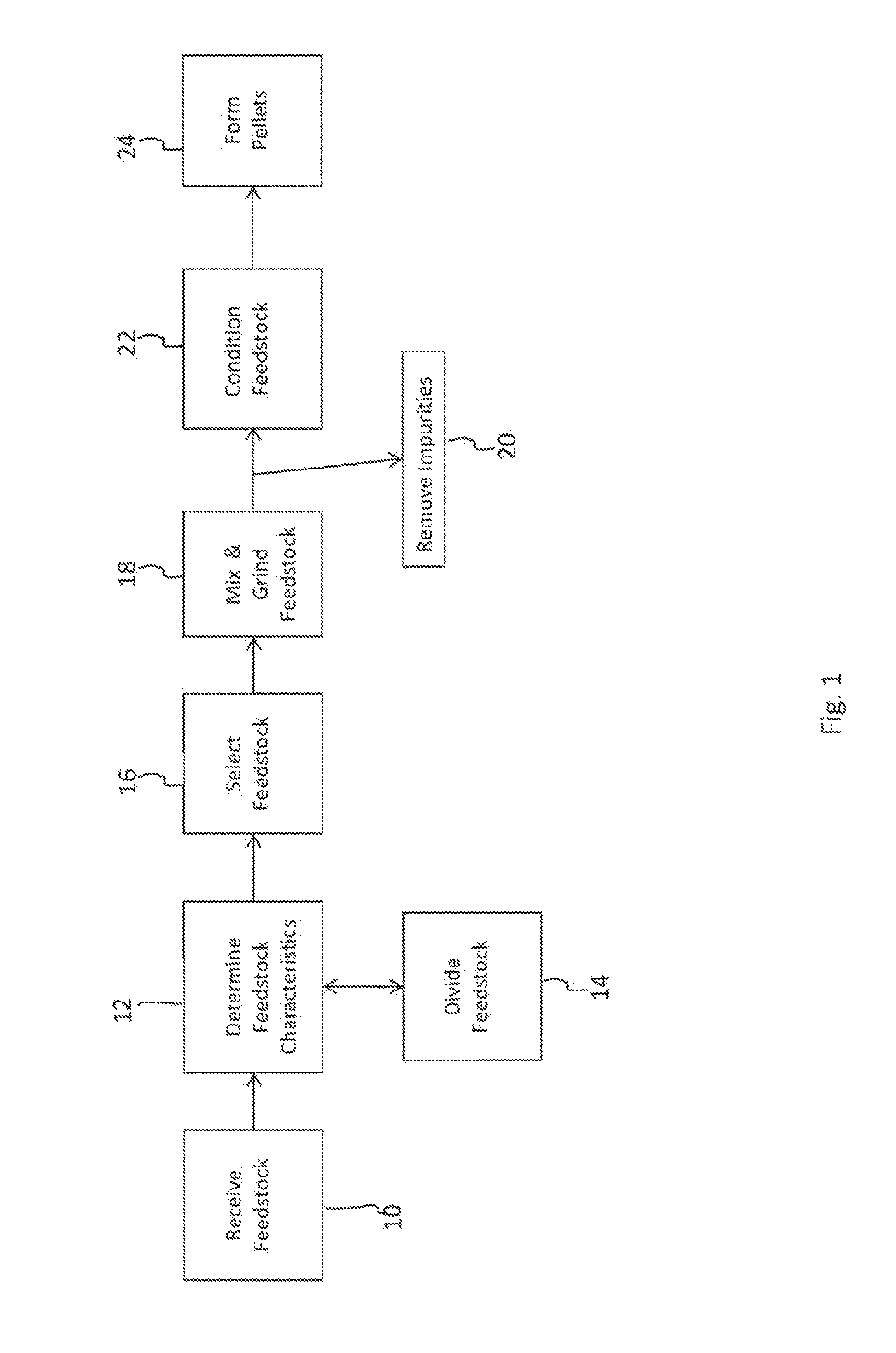 Method for Making Biomass Pellets