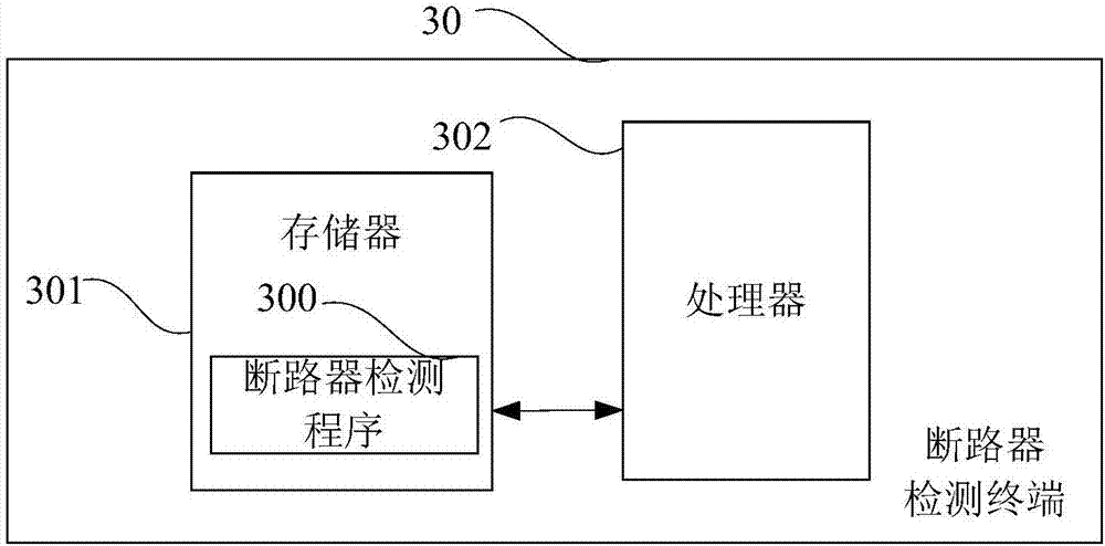 Circuit breaker testing method and terminal