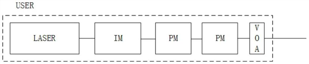 Multi-user TF-QKD network system and multi-user TF-QKD network method