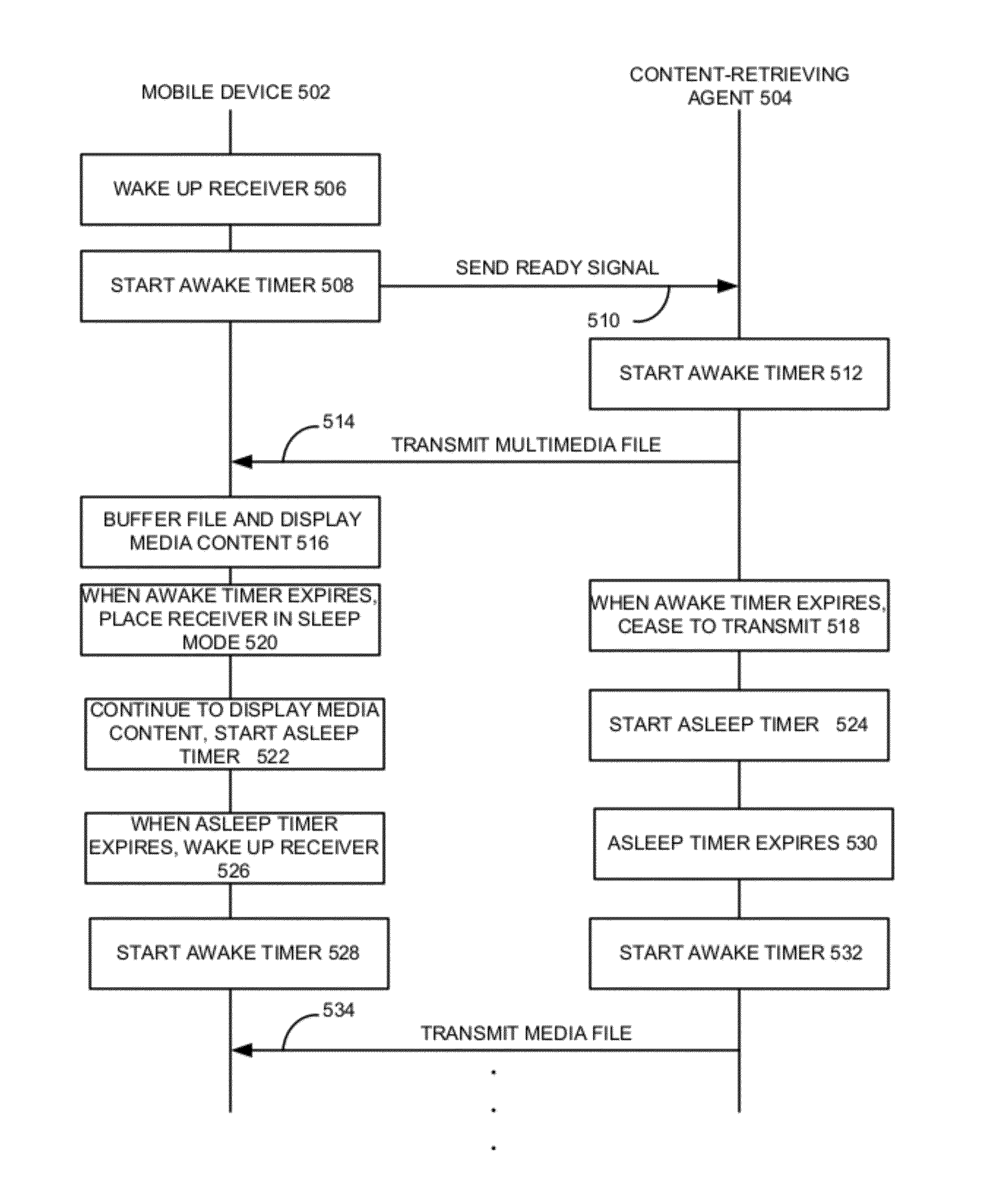 Energy-efficient content retrieval in content-centric networks