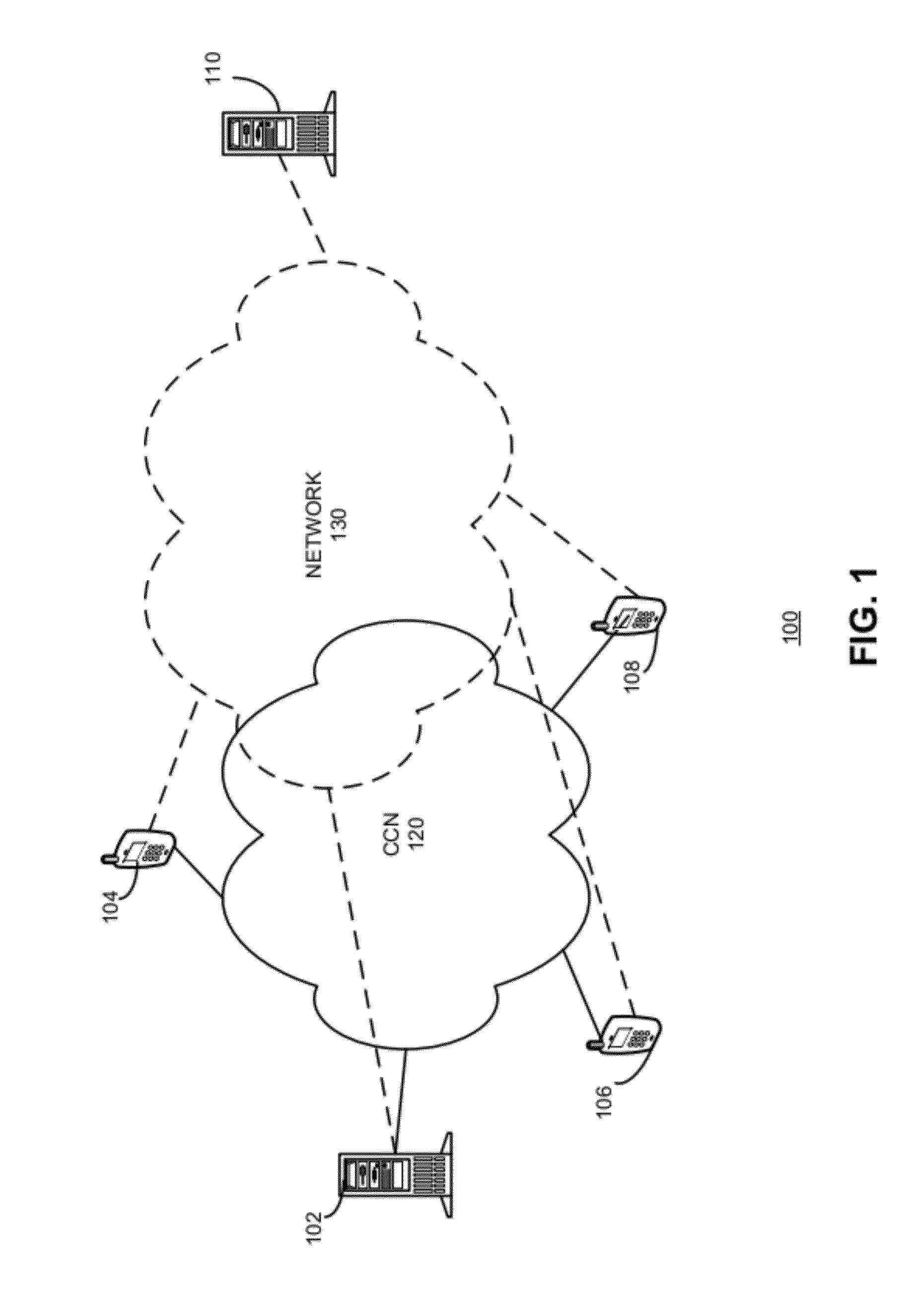 Energy-efficient content retrieval in content-centric networks