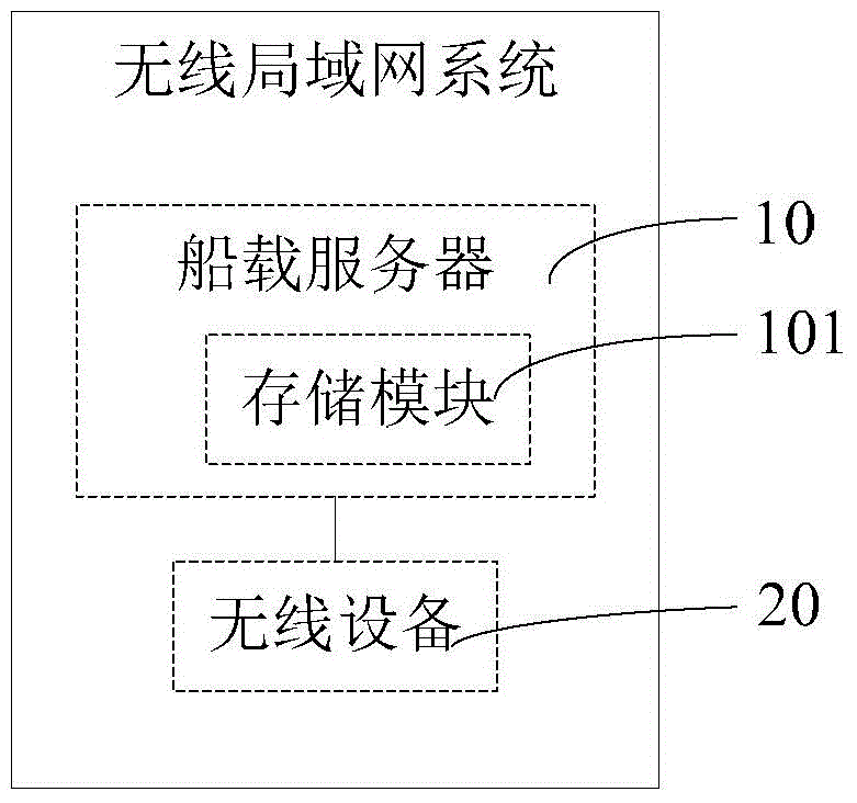 Wireless local area network system applied to steamship