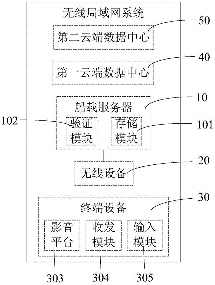 Wireless local area network system applied to steamship