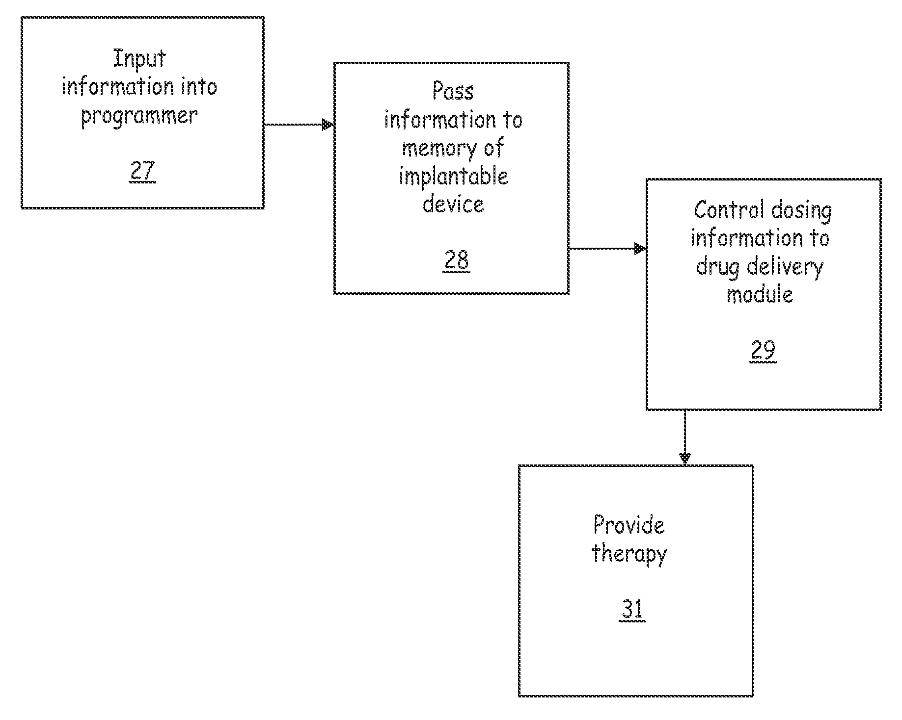 Interface for implantable medical device programming