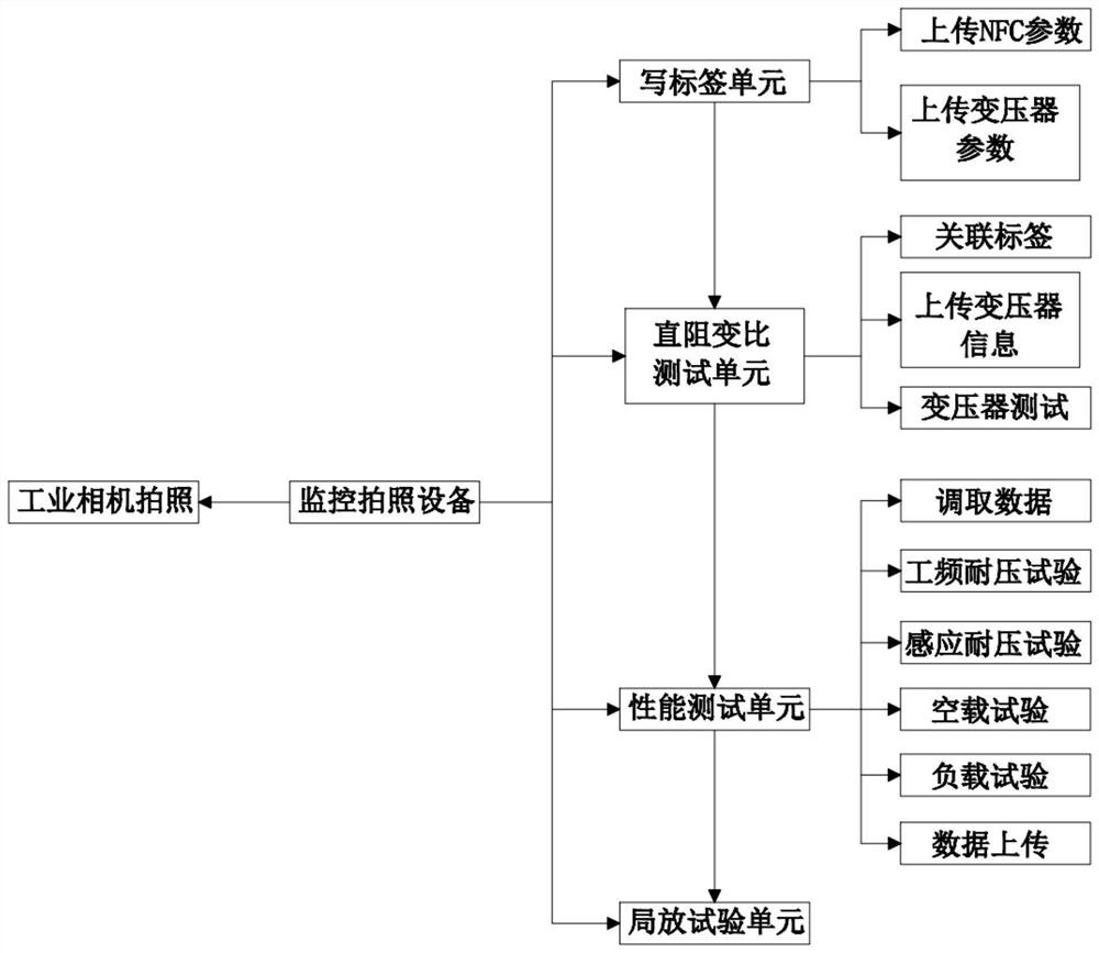 Distribution transformer supervision system