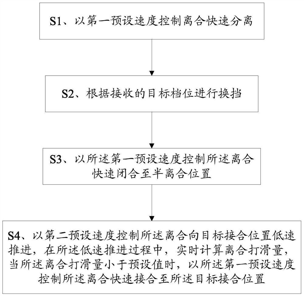 A clutch control method and terminal