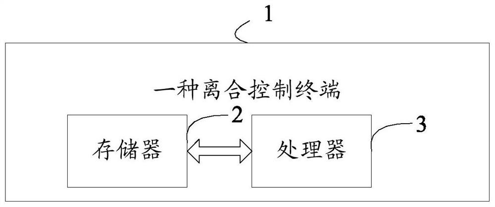 A clutch control method and terminal