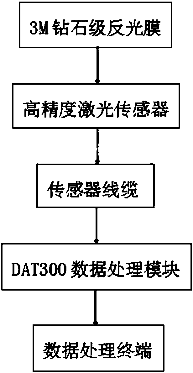 Stone pile crusher inverse insertion frequency counting device