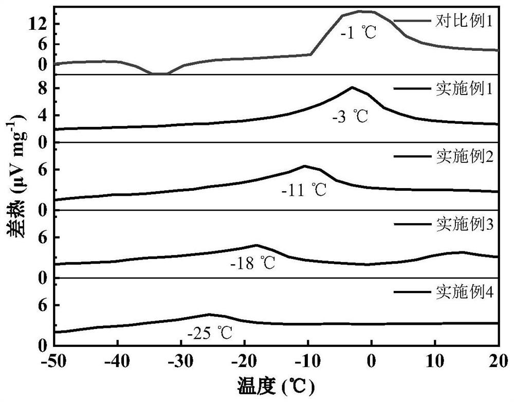 Aqueous mixed electrolyte and application thereof in zinc ion hybrid supercapacitor