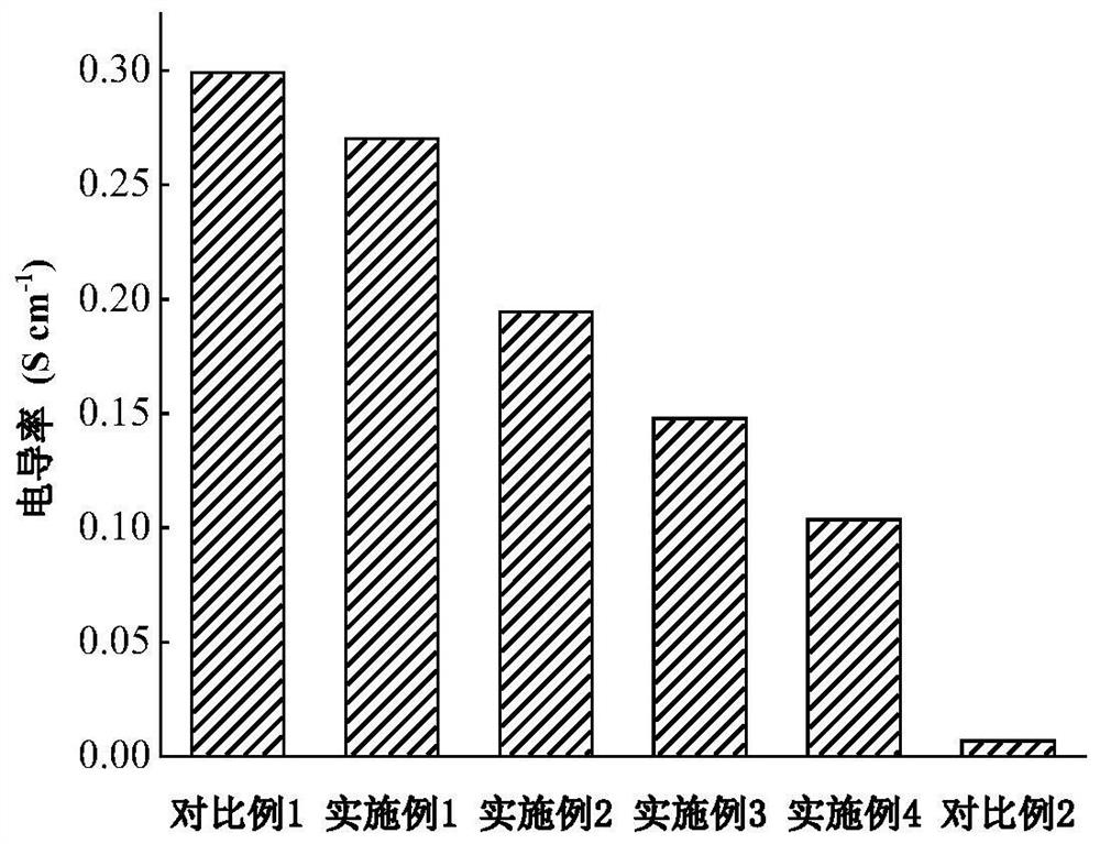 Aqueous mixed electrolyte and application thereof in zinc ion hybrid supercapacitor