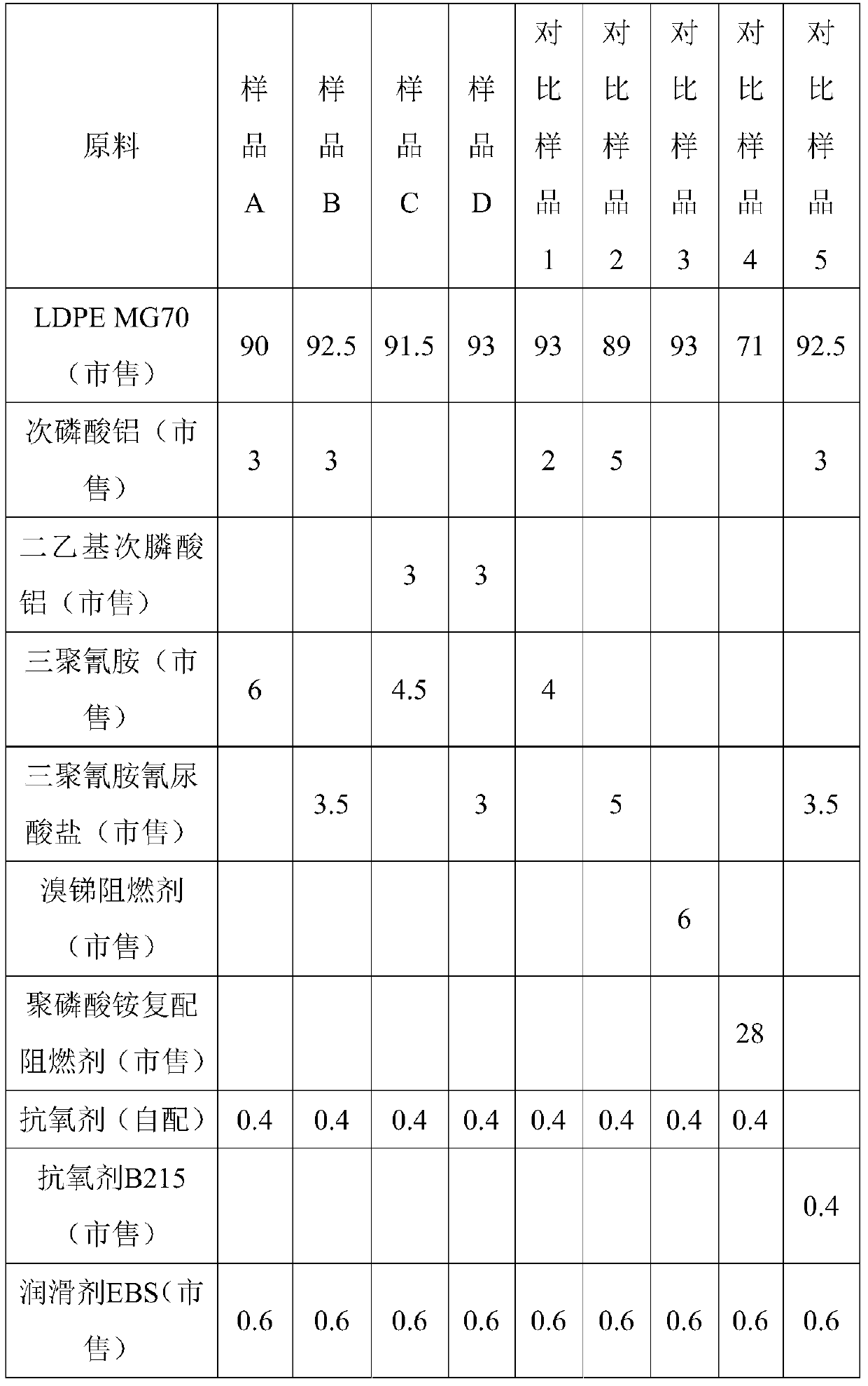 Halogen-free flame-retardant low-density polyethylene material, and preparation method and application thereof