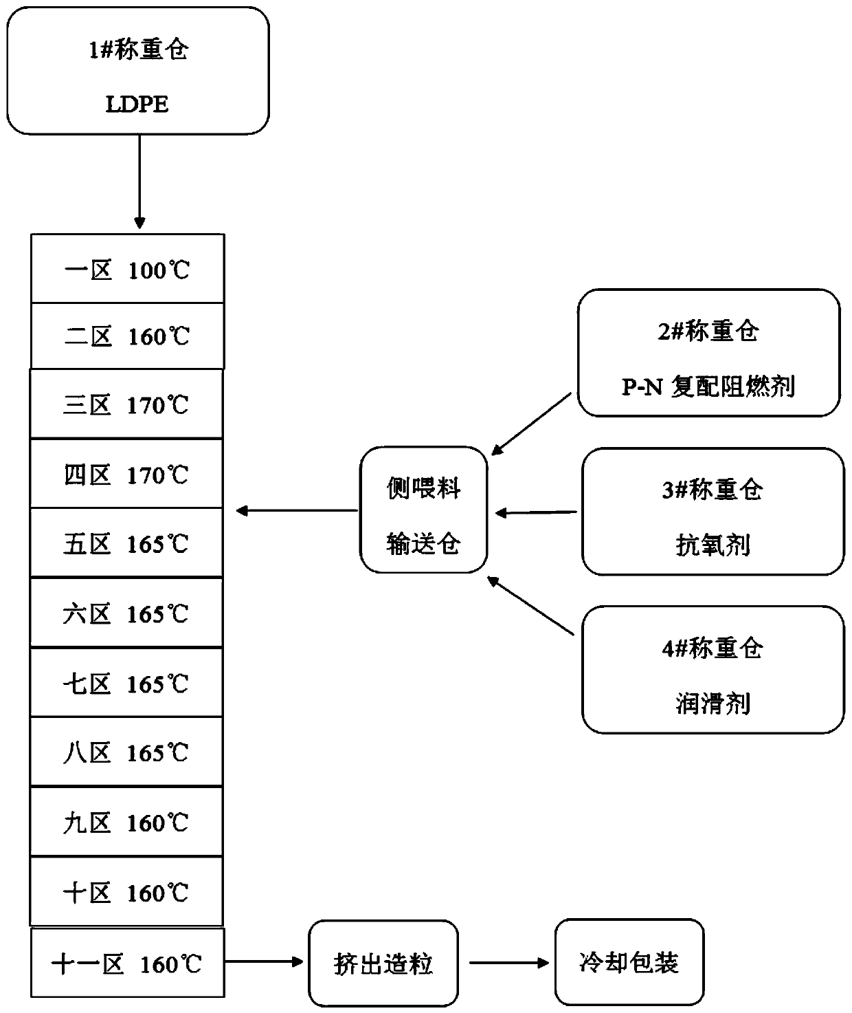 Halogen-free flame-retardant low-density polyethylene material, and preparation method and application thereof