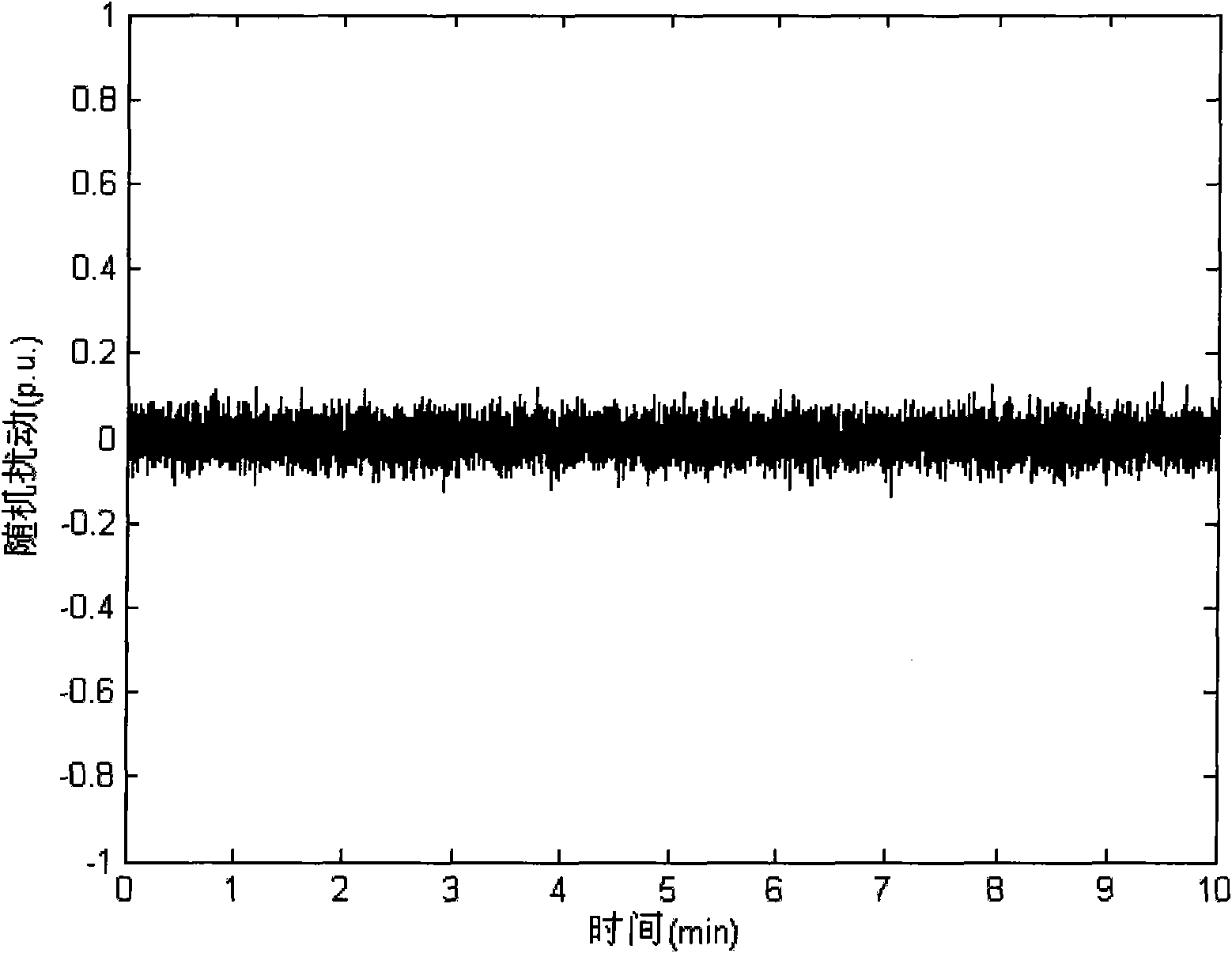 Node phase relation identification method of electric system based on wide area measurement noise signal