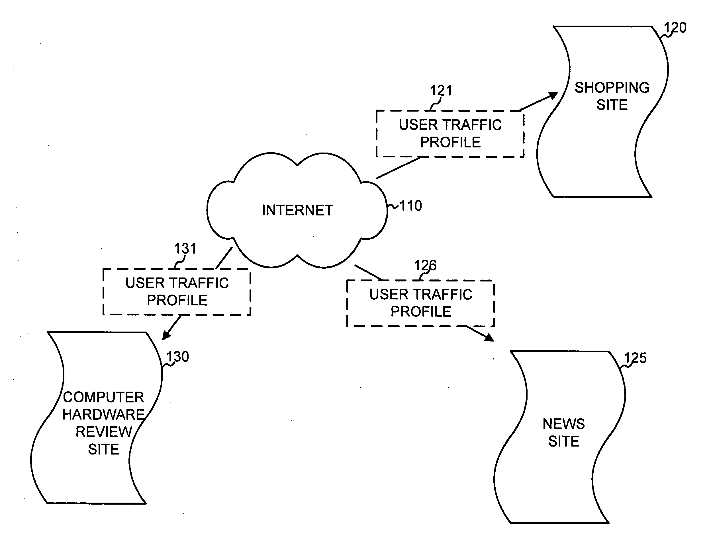 Traffic prediction for web sites