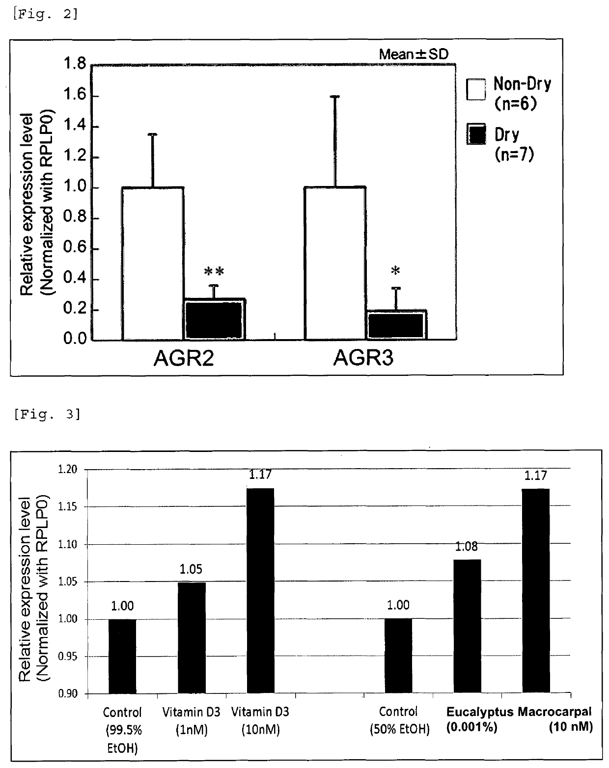 Method for evaluating condition of skin dryness