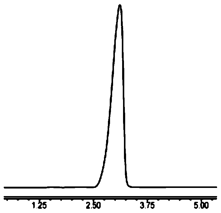 Method for detecting contents of 1, 4, 7, 10-tetra-azacyclo dodecane (Cyclen) and derivatives thereof by using HPLC-ELSD