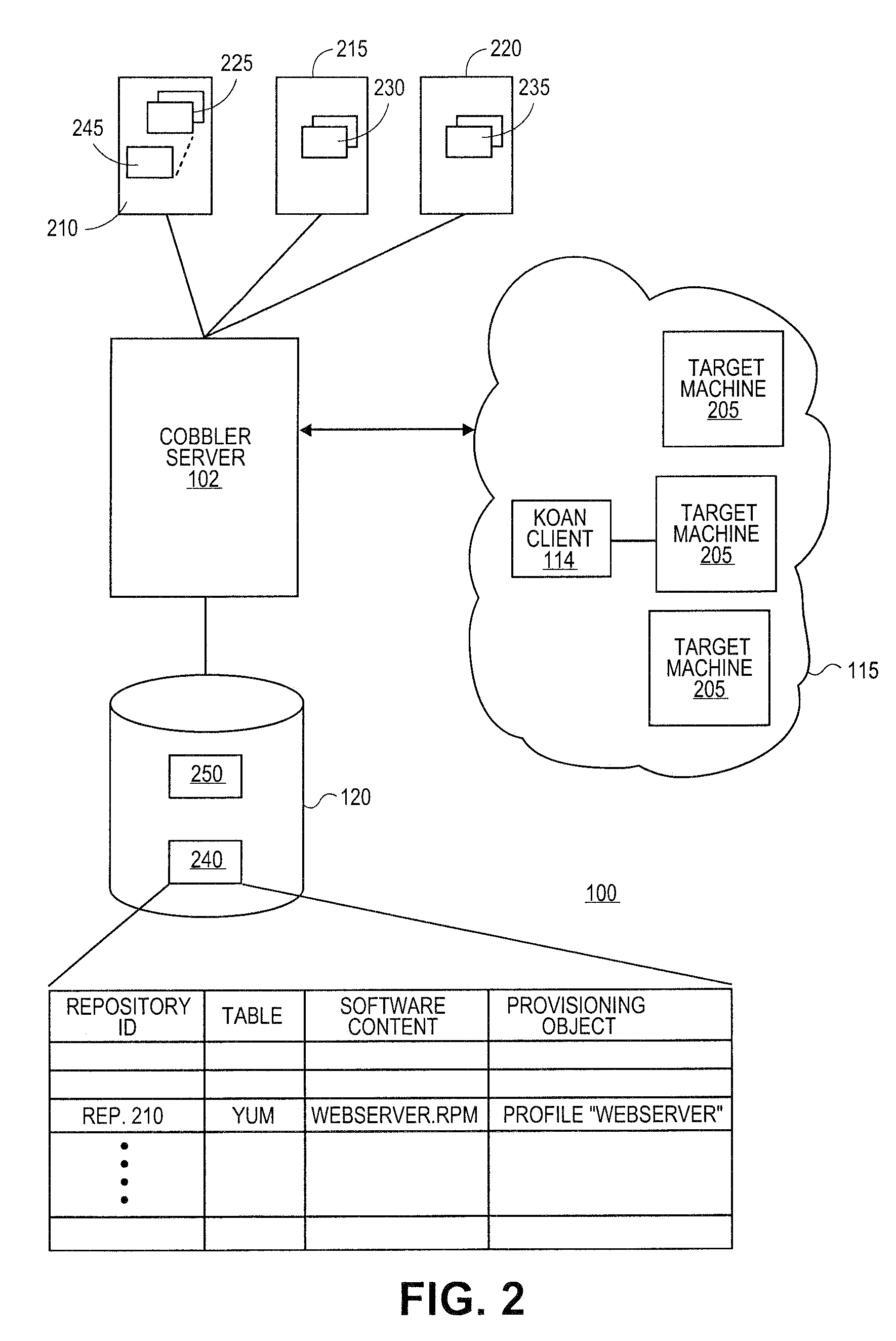 Systems and methods for abstracting software content management in a software provisioning environment