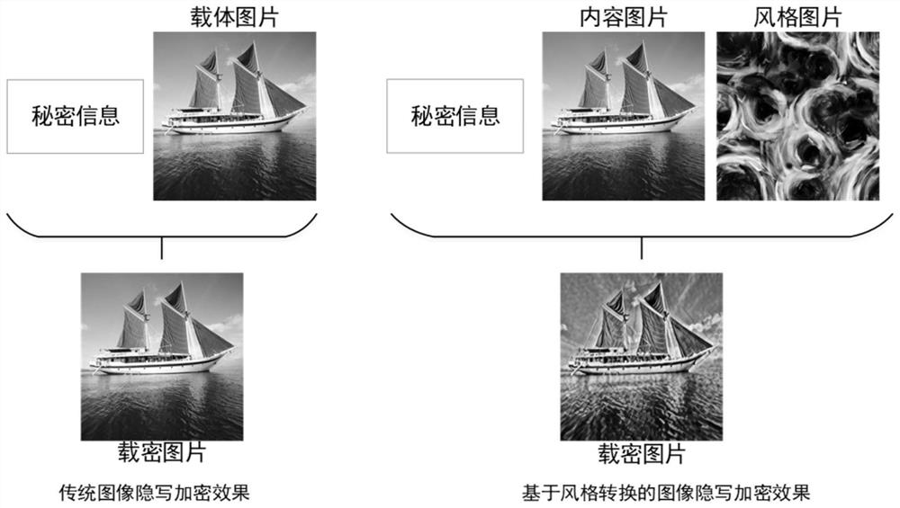 A secure image steganography method and electronic device based on style transfer