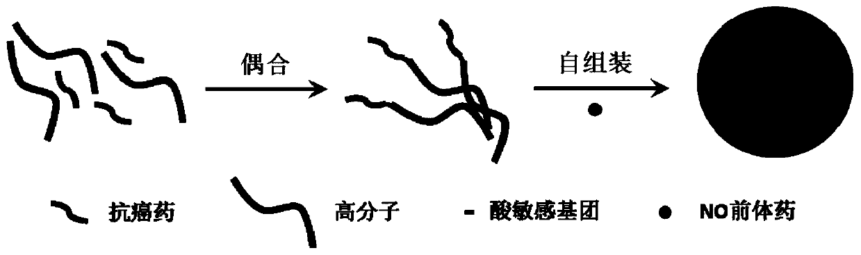 Small molecule-polymer conjugate self-assembled drug-loaded nanoparticles and preparation method thereof