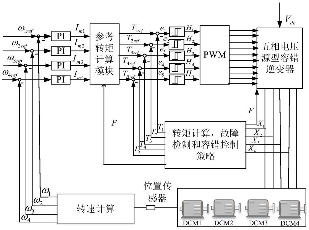 A fault-tolerant control system and control method for a series system of four DC motors