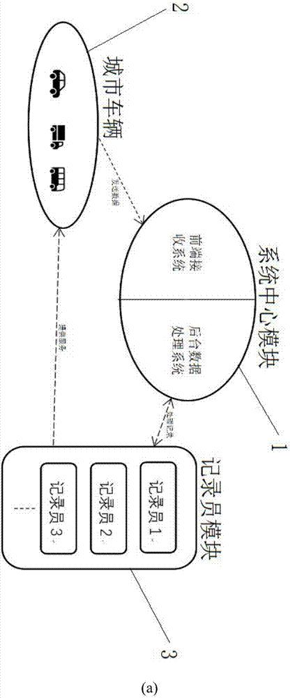 Urban real-time traffic system and method capable of realizing privacy protection based on block chains