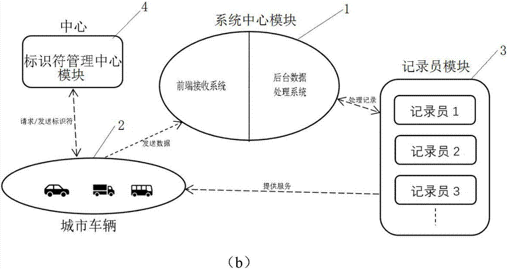 Urban real-time traffic system and method capable of realizing privacy protection based on block chains