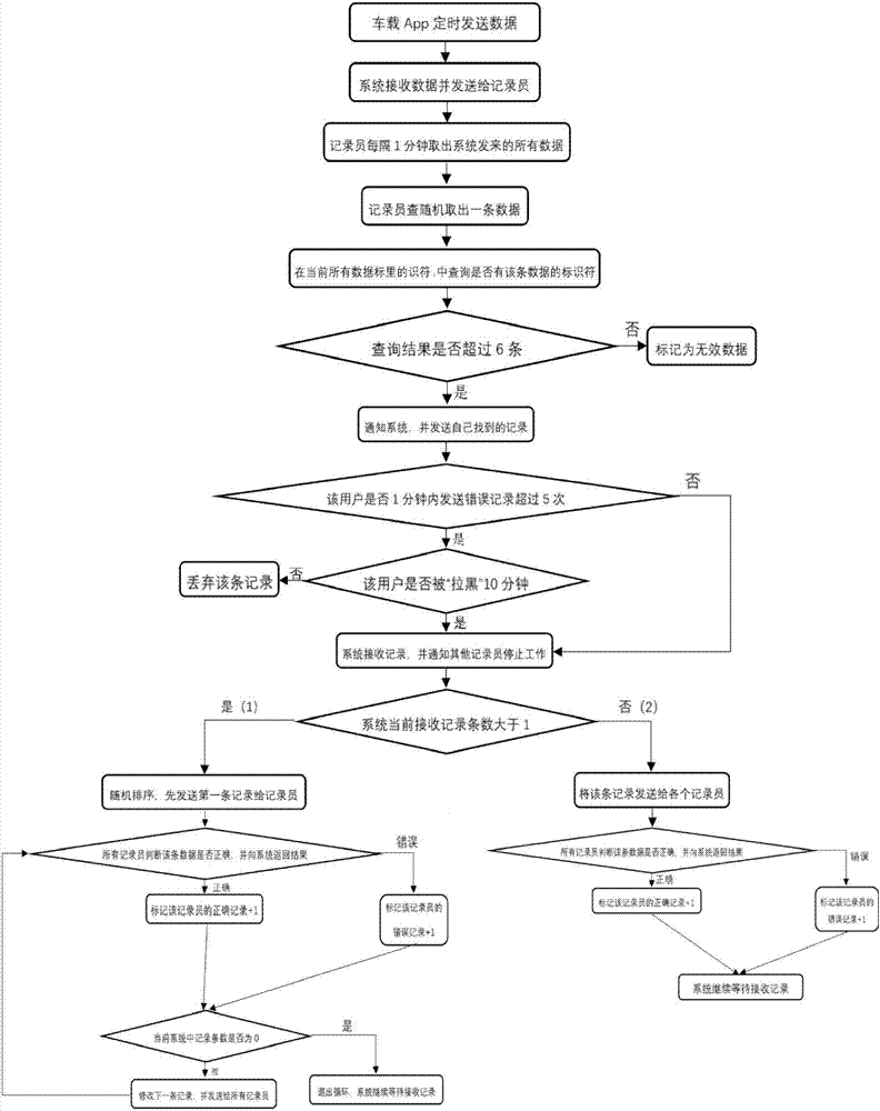 Urban real-time traffic system and method capable of realizing privacy protection based on block chains