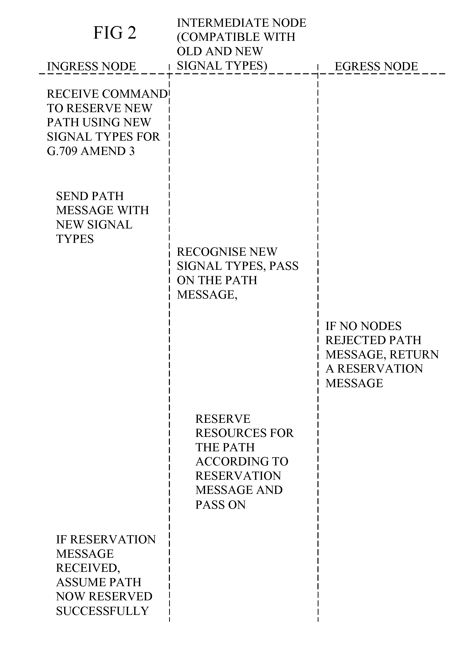 Reserving a path using gmpls extensions for ODU signalling