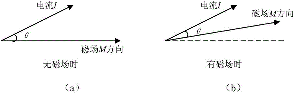 Method and device for speed measurement based on geomagnetic sensing