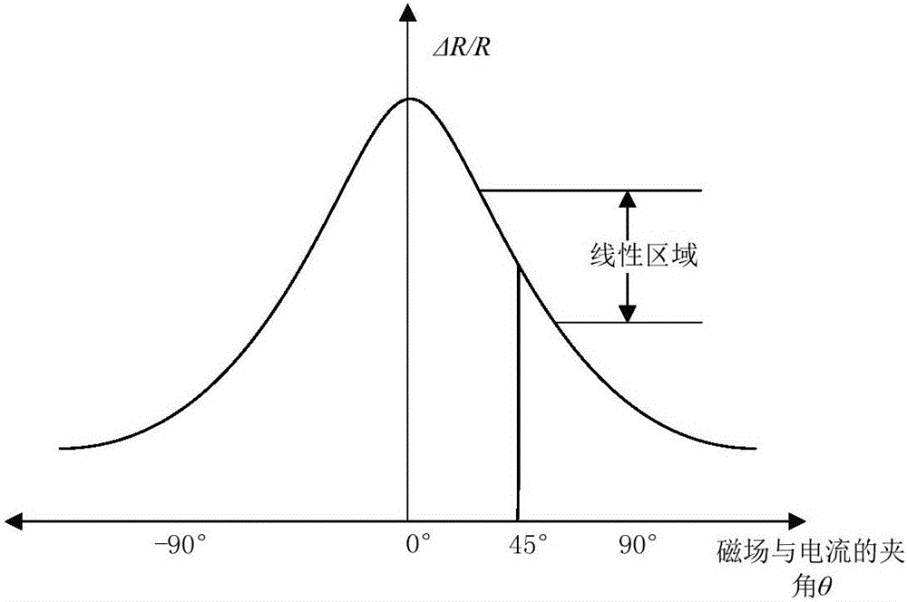 Method and device for speed measurement based on geomagnetic sensing