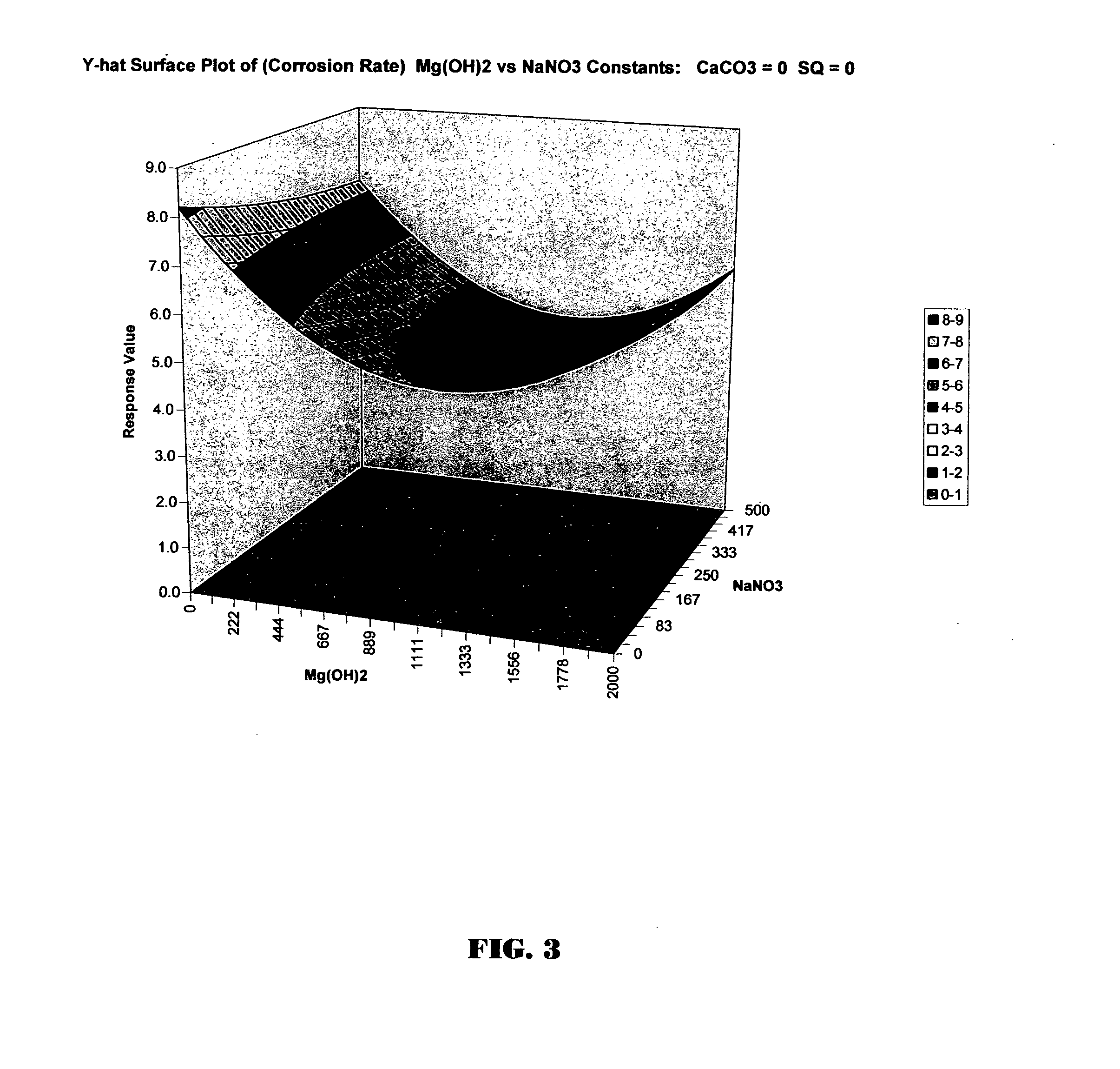 Synergistic composition and method for odor control