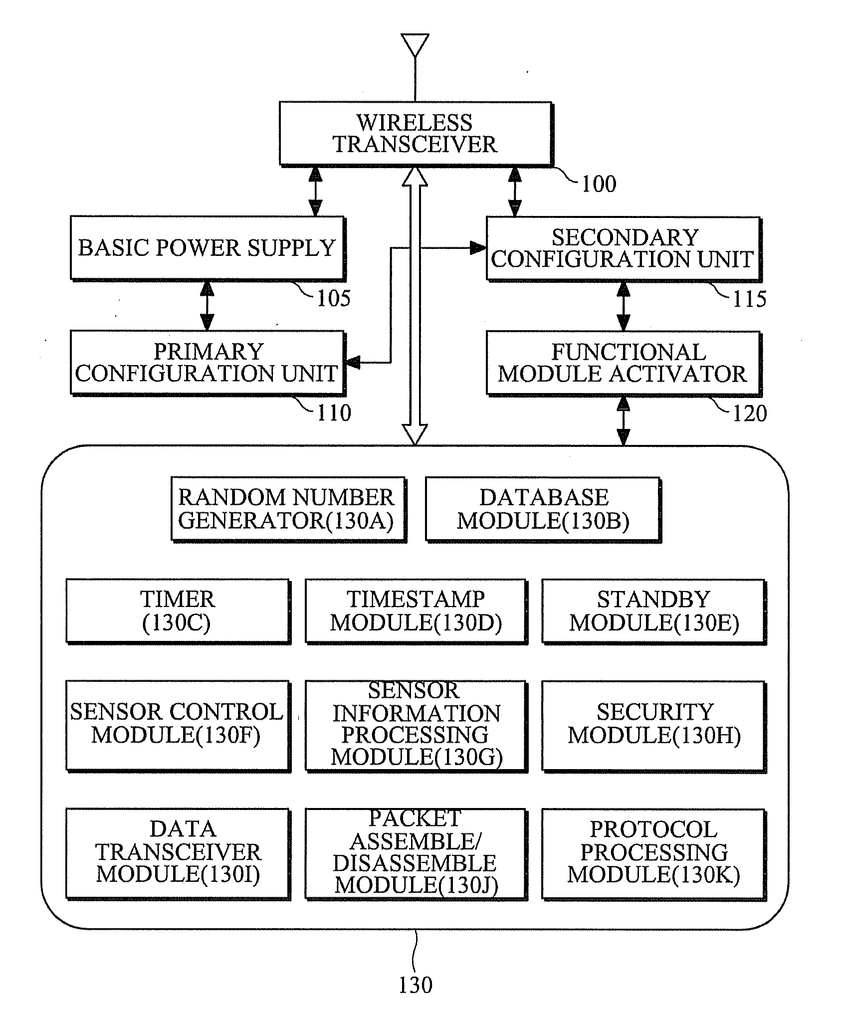 Wireless sensor node