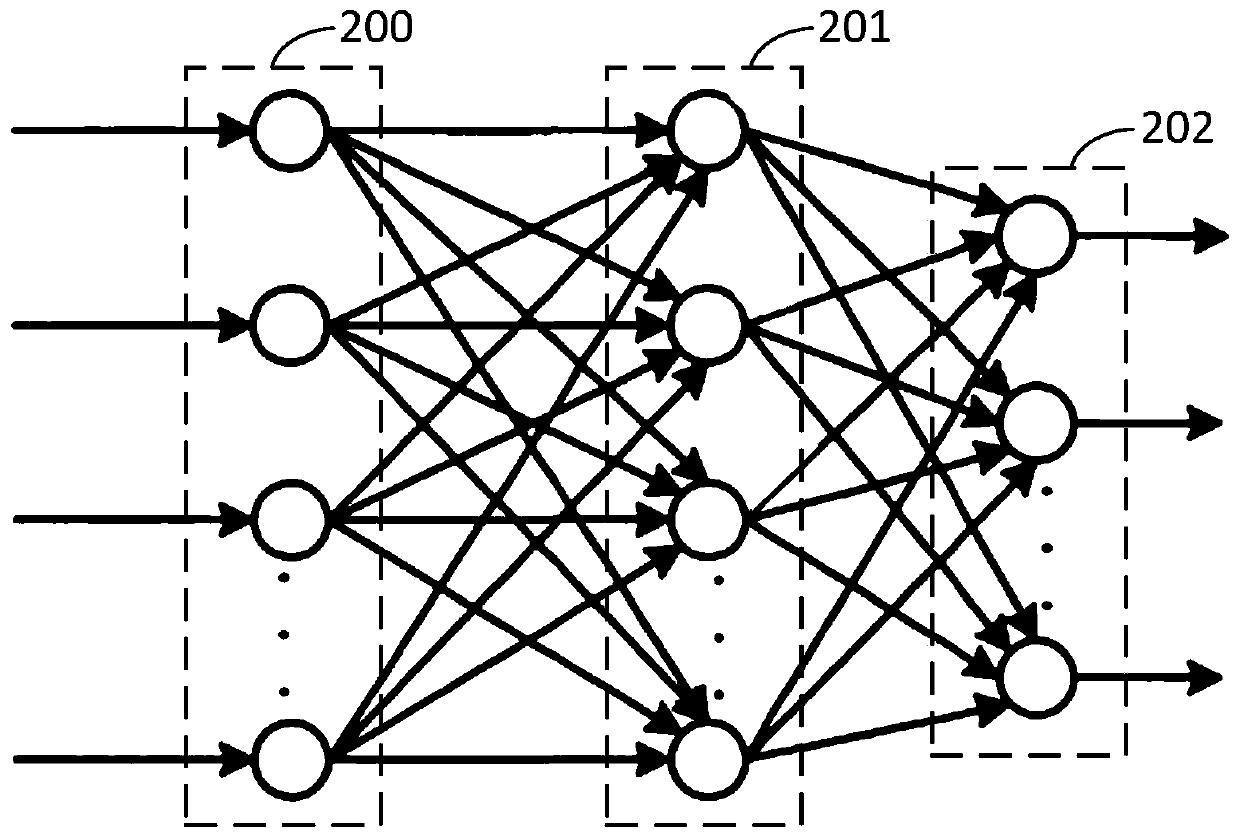 Power supply and consumption demand side response load regulation transaction method and system and terminal equipment