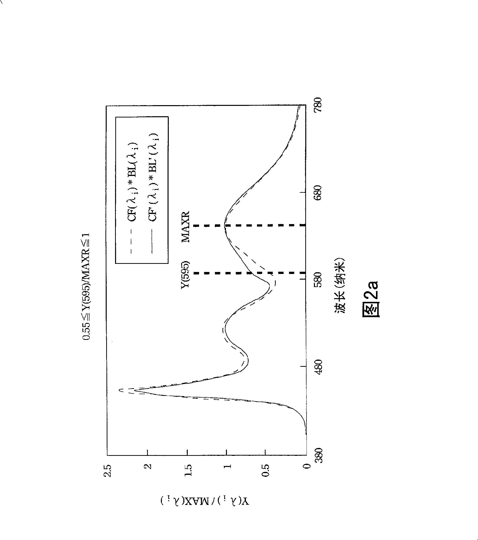 Display apparatus and its method for regulating color resistance of color filter