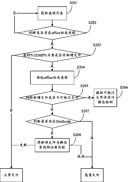 Detection method, system and storage medium of embedded office document