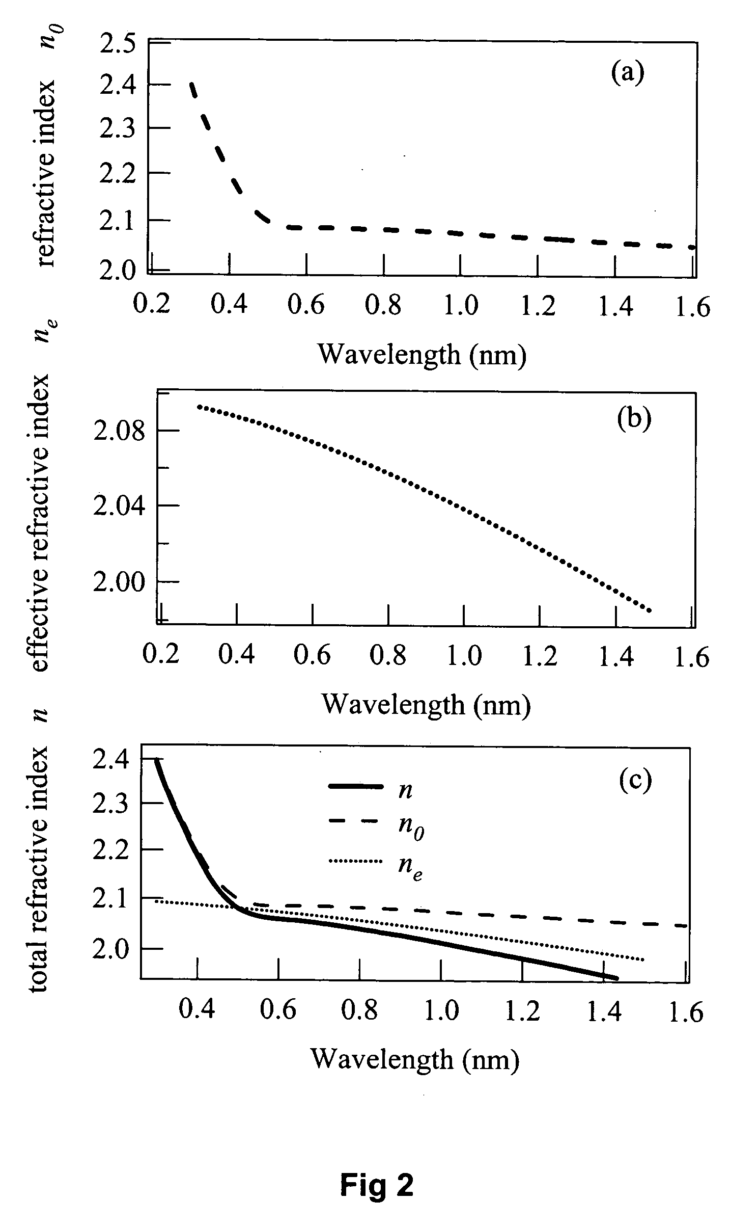 Nonlinear optical device