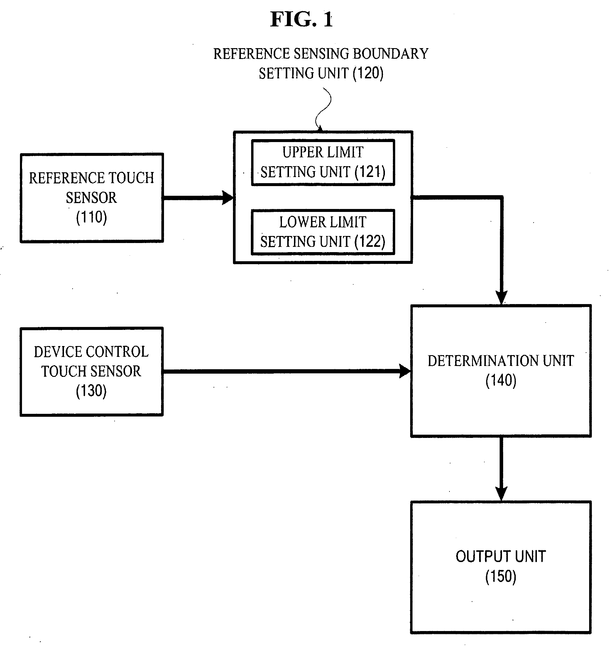 Apparatus, method, and medium for adaptively setting reference sensing boundary of touch sensor