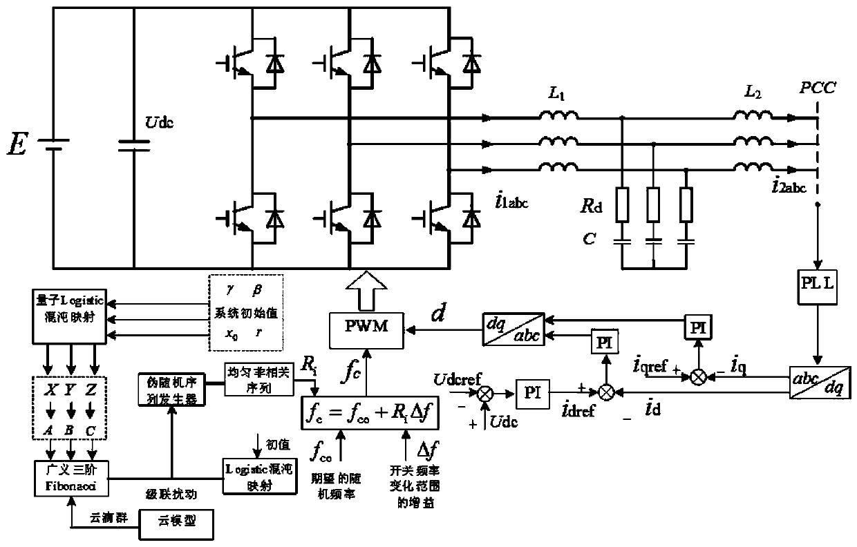 Modulation method and device for reducing ultra-high harmonic amplitude at switching frequency of converter