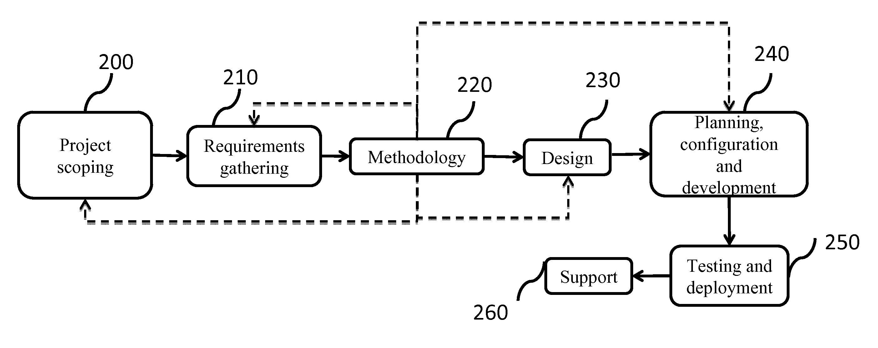 Method for improving execution efficiency of a software package customization