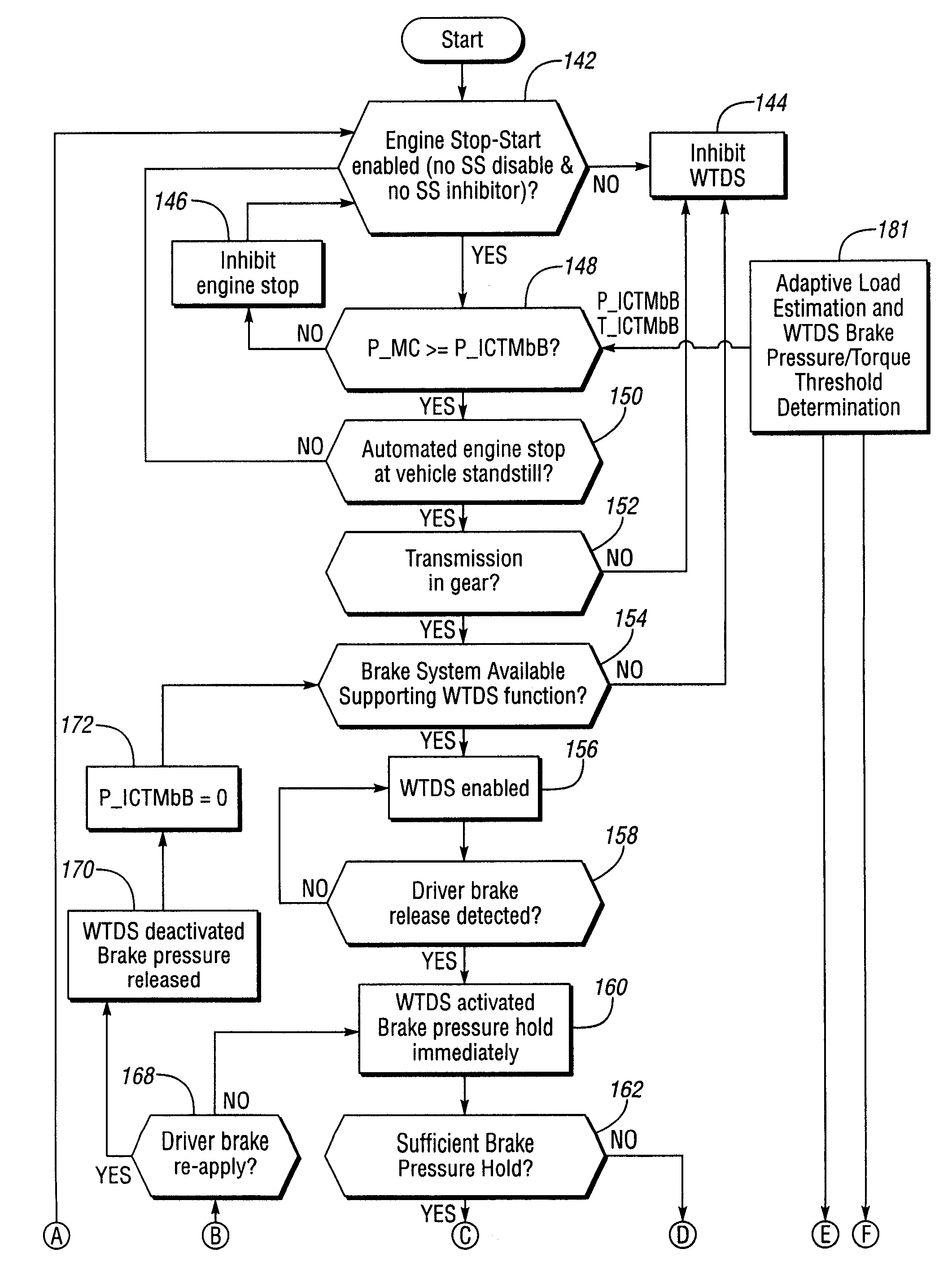 Hybrid Electric Vehicle Hold Function