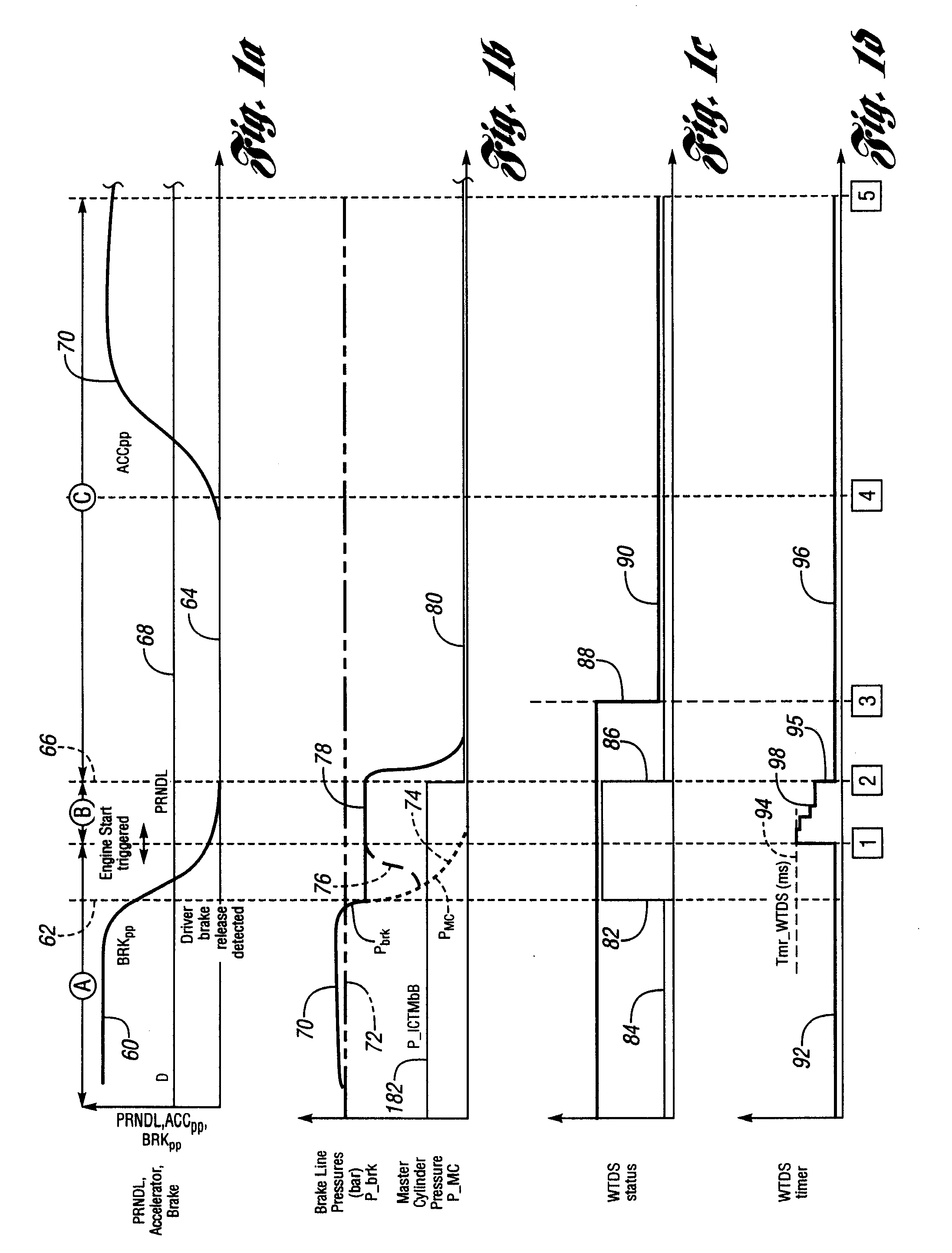 Hybrid Electric Vehicle Hold Function