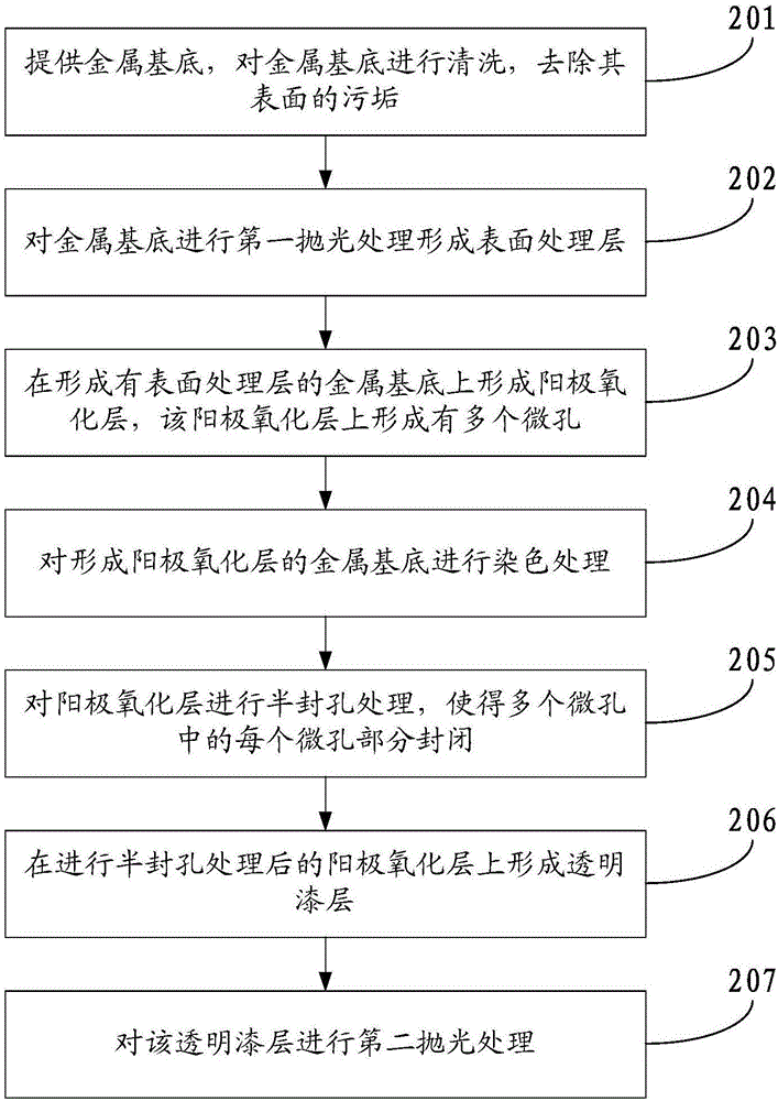 Method of manufacturing metal shell, metal shell and terminal