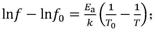 Method and system for evaluating the aging state of oil-paper insulation based on iterative correction of activation energy