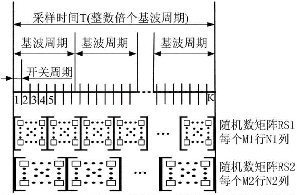 Random space vector pwm strategy switching method