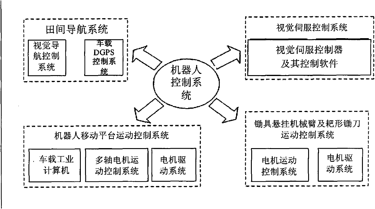 Machine vision based weeding robot system and method thereof